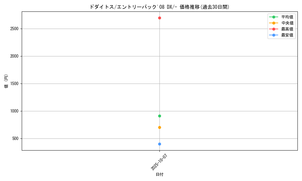 card_27795_series_61072_rarity_95225_graph