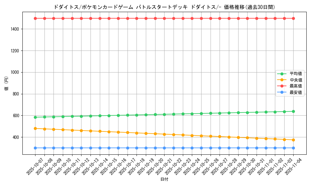 card_27795_series_61096_rarity_95225_graph