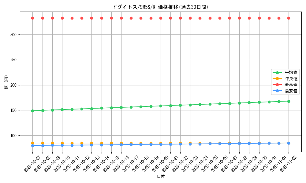card_27795_series_61254_rarity_65216_graph