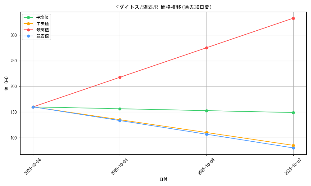 card_27795_series_61254_rarity_65216_graph