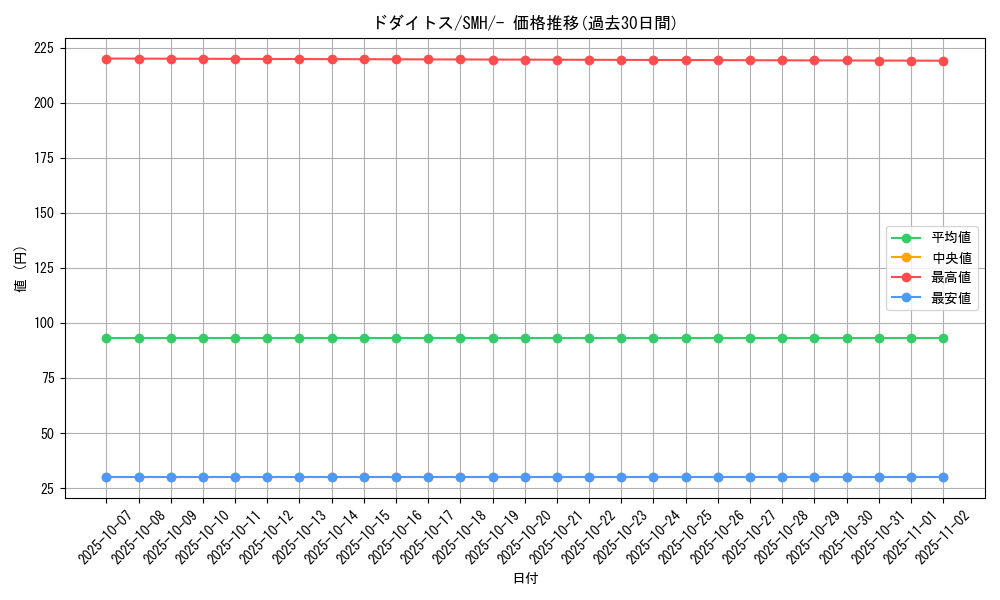 card_27795_series_61265_rarity_95225_graph