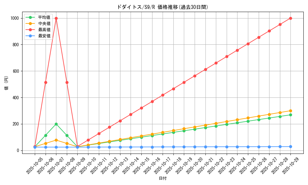 card_27795_series_61355_rarity_65216_graph