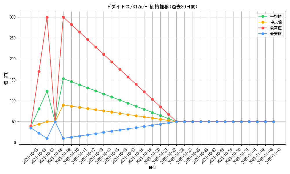 card_27795_series_61372_rarity_95225_graph