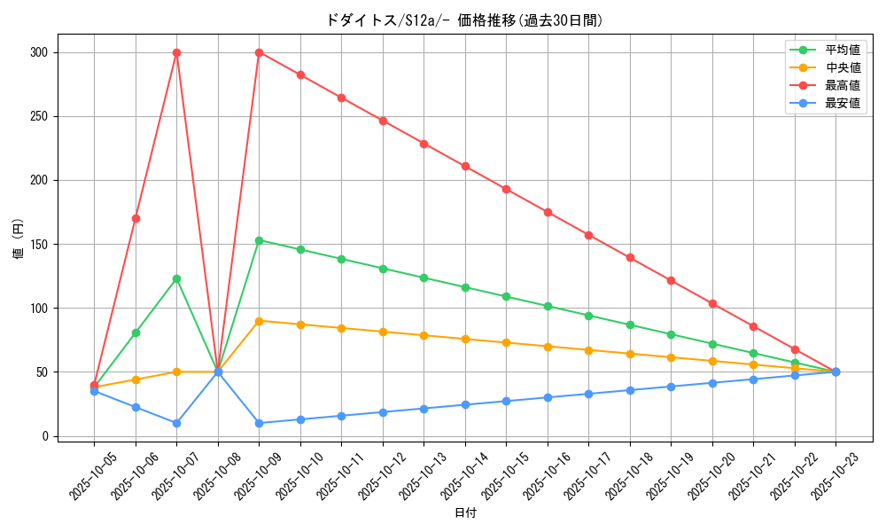 card_27795_series_61372_rarity_95225_graph