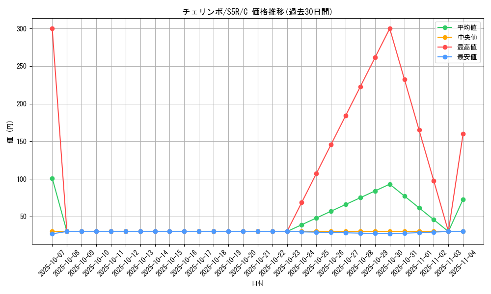 card_27796_series_61332_rarity_65214_graph