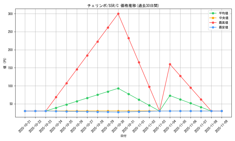 card_27796_series_61332_rarity_65214_graph