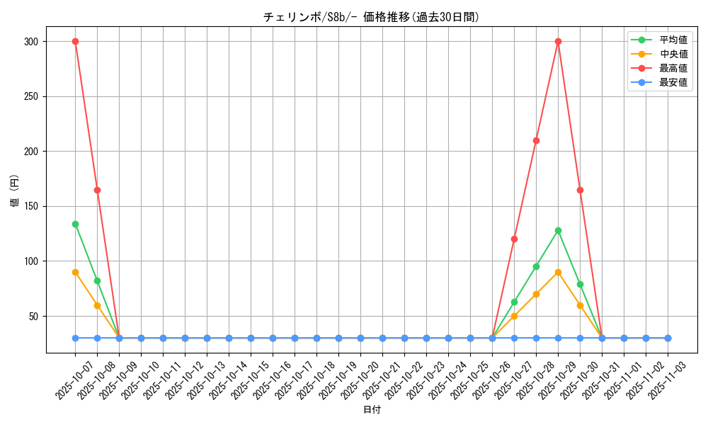 card_27796_series_61353_rarity_95225_graph