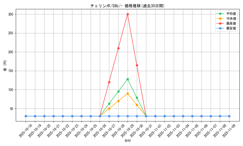 card_27796_series_61353_rarity_95225_graph