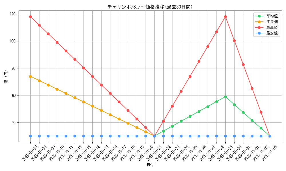 card_27796_series_61354_rarity_95225_graph