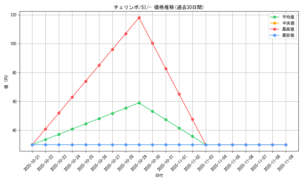card_27796_series_61354_rarity_95225_graph