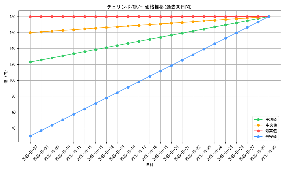 card_27796_series_61356_rarity_95225_graph