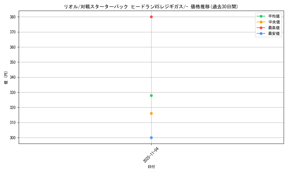 card_27797_series_61075_rarity_95225_graph