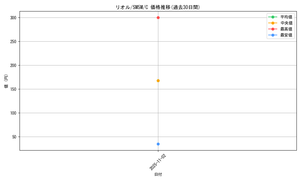 card_27797_series_61255_rarity_65214_graph