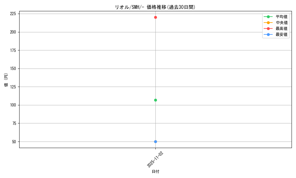 card_27797_series_61270_rarity_95225_graph