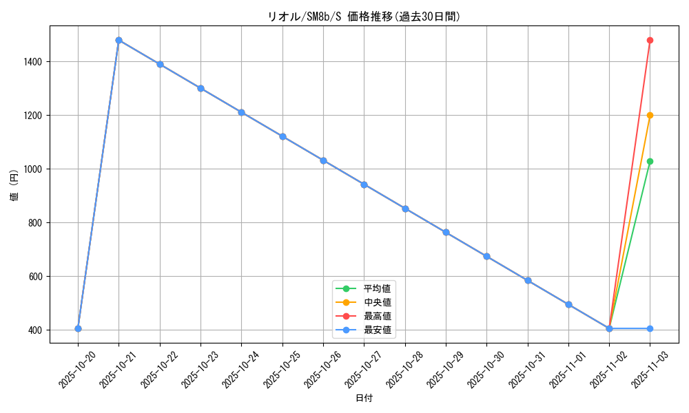 card_27797_series_61277_rarity_80235_graph