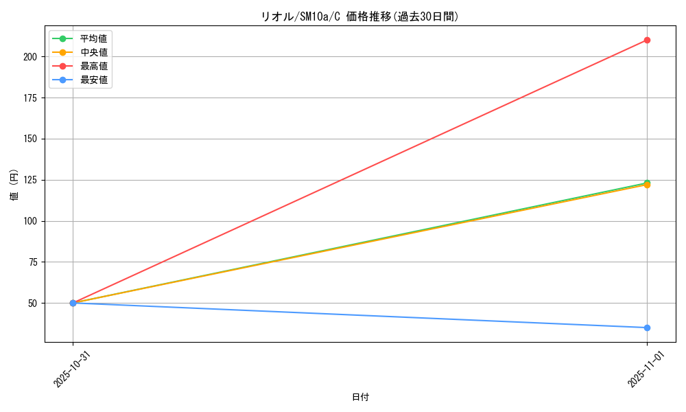 card_27797_series_61290_rarity_65214_graph