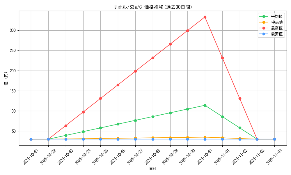 card_27797_series_61315_rarity_65214_graph