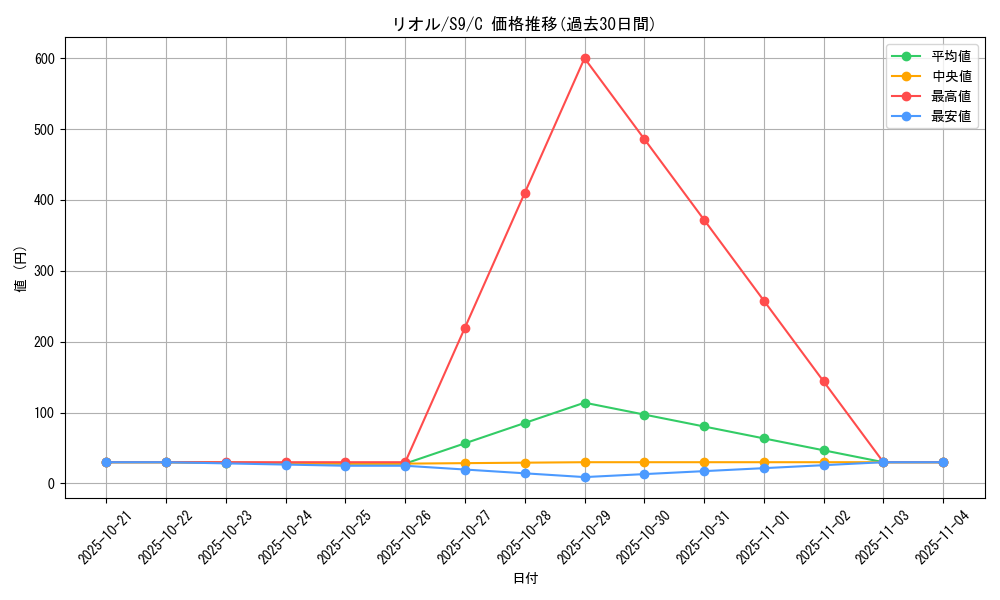 card_27797_series_61355_rarity_65214_graph