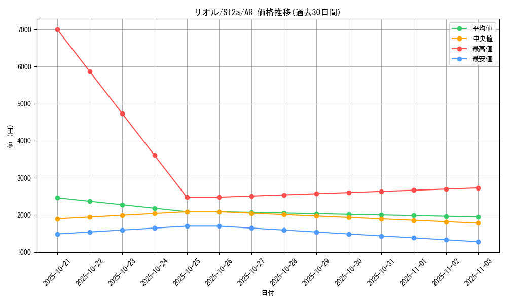 card_27797_series_61372_rarity_86461_graph