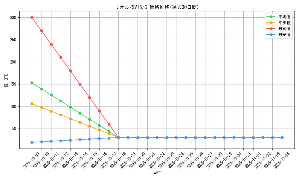 card_27797_series_61373_rarity_65214_graph