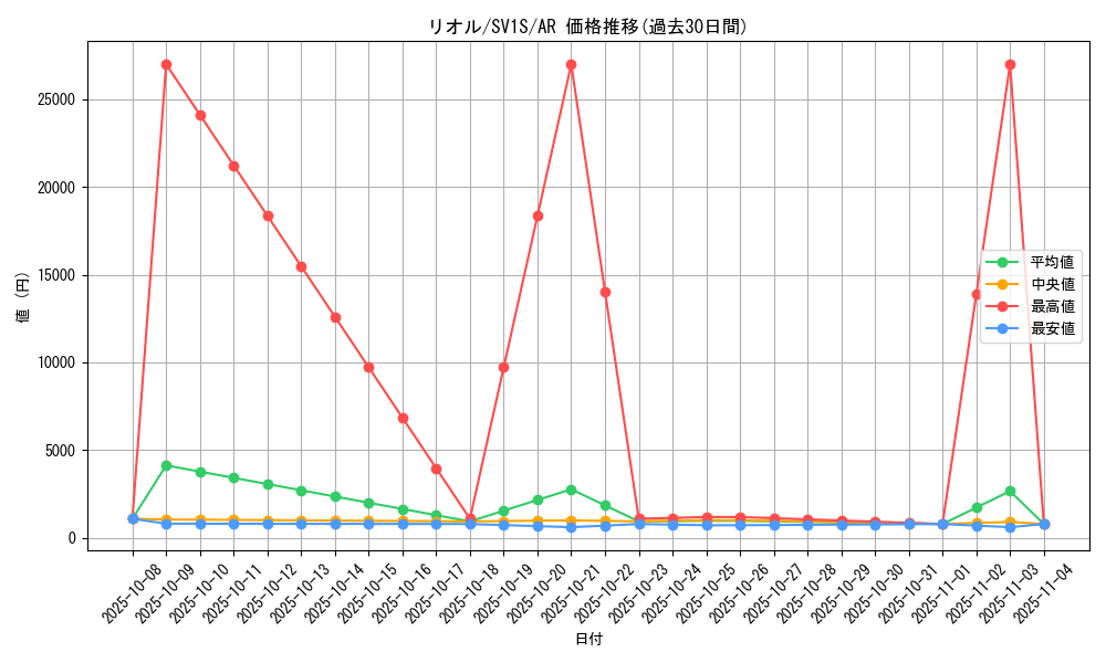 card_27797_series_61373_rarity_86461_graph