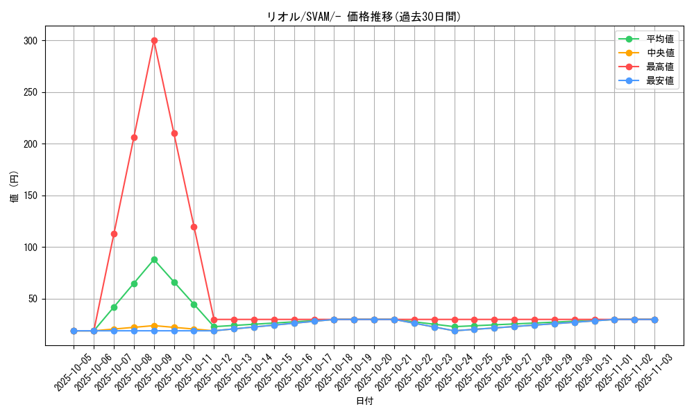 card_27797_series_61375_rarity_95225_graph