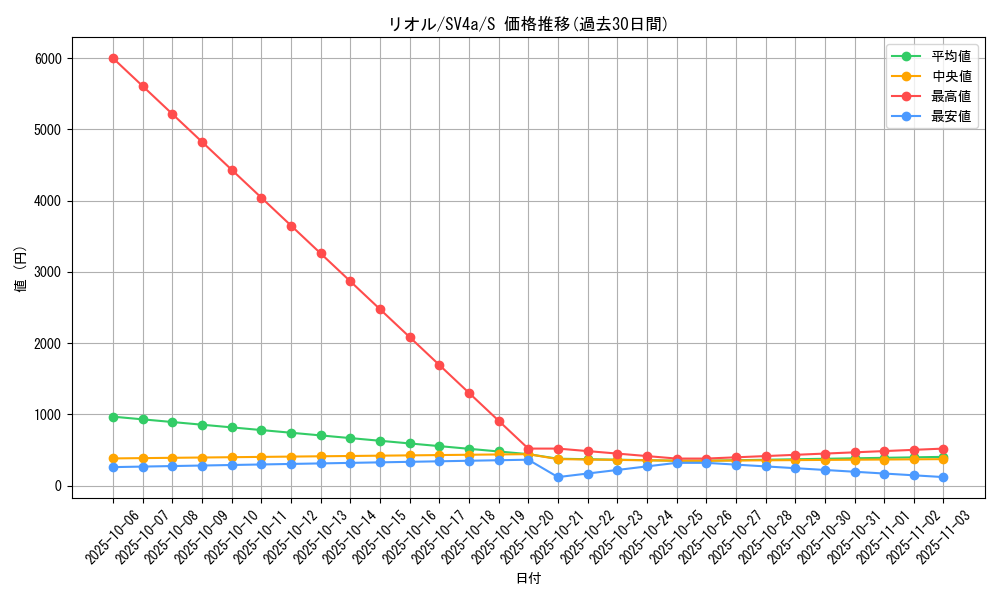 card_27797_series_61404_rarity_80235_graph