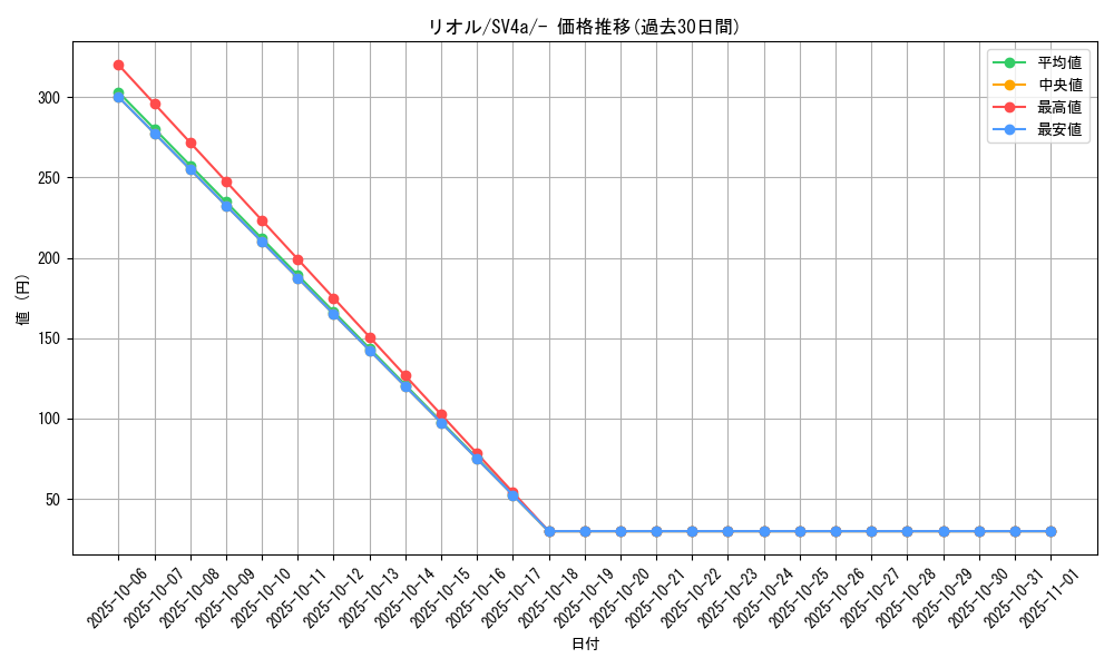 card_27797_series_61404_rarity_95225_graph