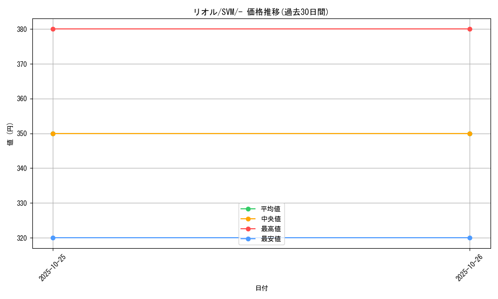 card_27797_series_61425_rarity_95225_graph