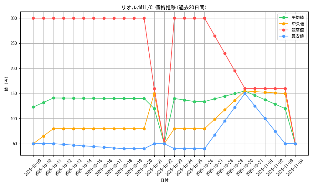 card_27797_series_61440_rarity_65214_graph