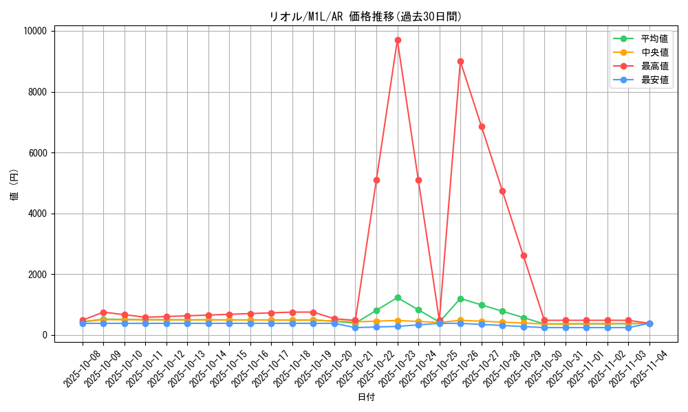 card_27797_series_61440_rarity_86461_graph