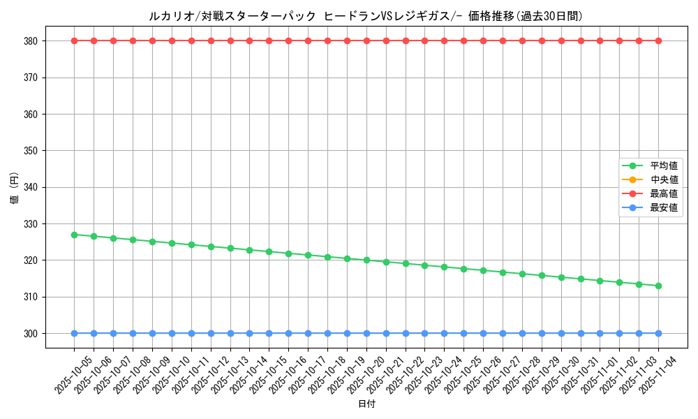 card_27798_series_61075_rarity_95225_graph