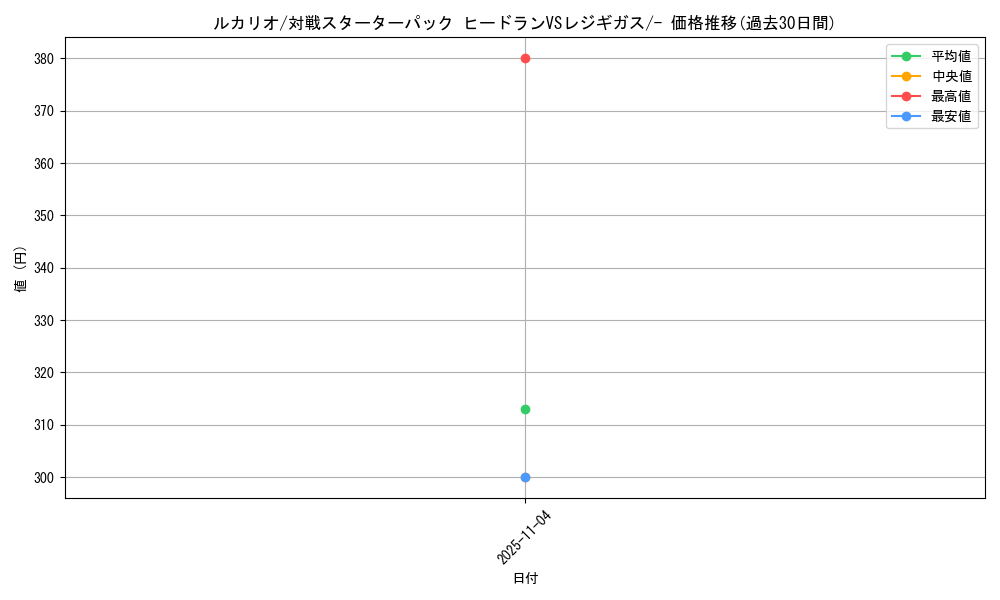 card_27798_series_61075_rarity_95225_graph