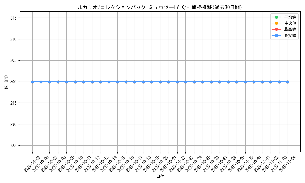card_27798_series_61087_rarity_95225_graph