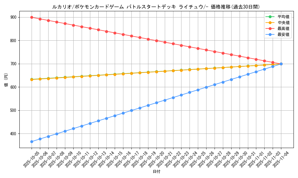 card_27798_series_61099_rarity_95225_graph
