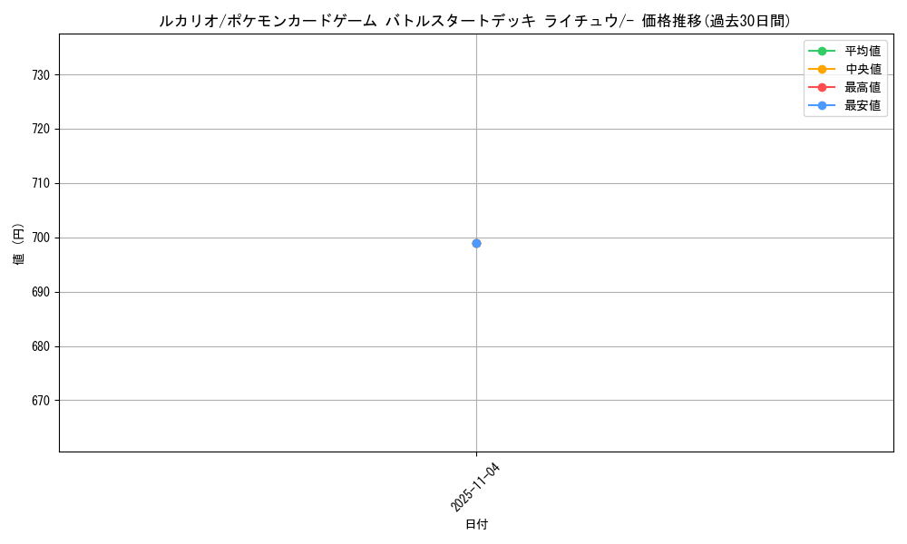 card_27798_series_61099_rarity_95225_graph