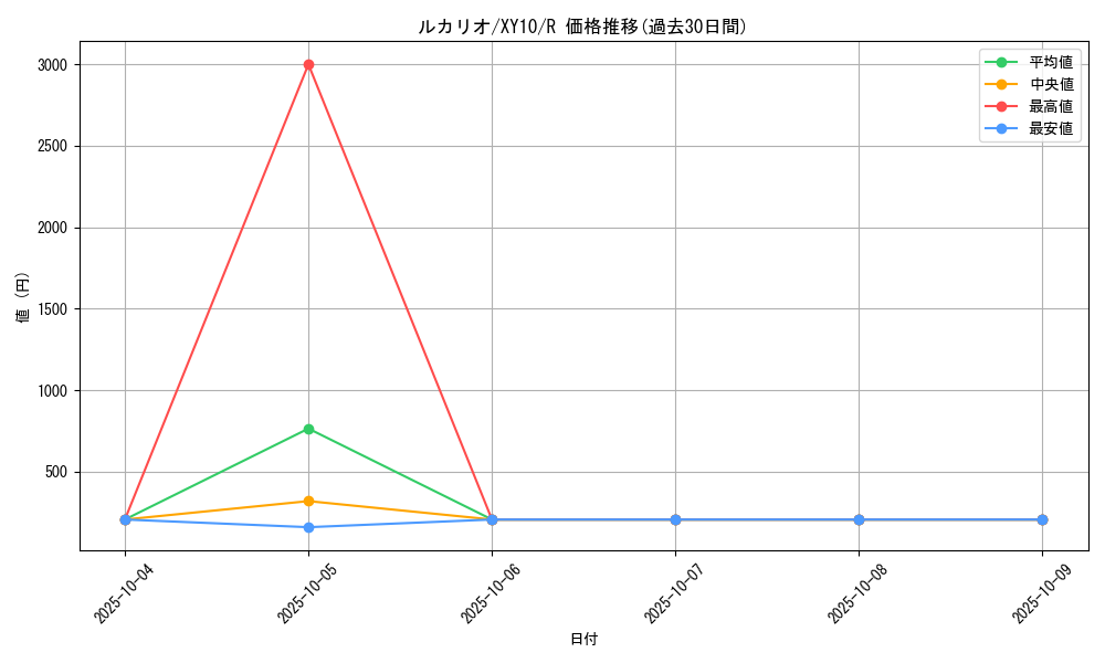 card_27798_series_61183_rarity_65216_graph