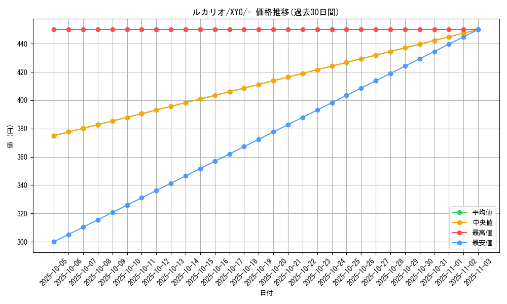 card_27798_series_61184_rarity_95225_graph