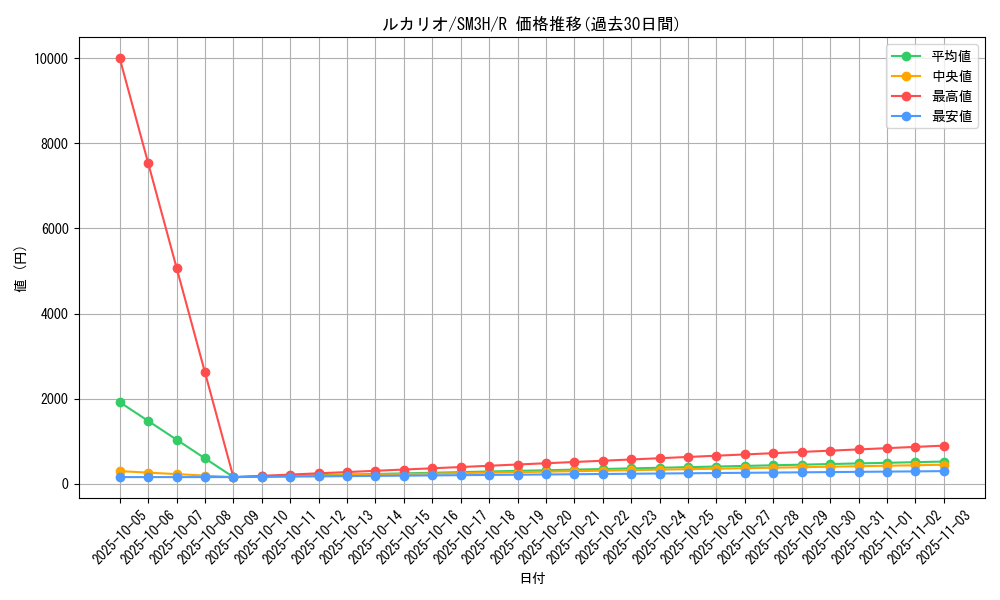 card_27798_series_61247_rarity_65216_graph