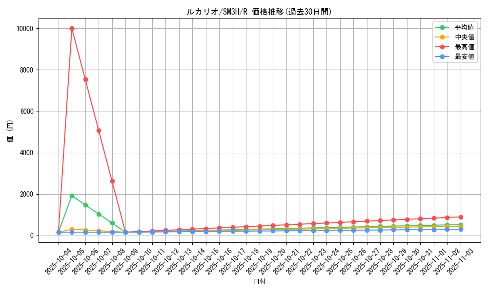 card_27798_series_61247_rarity_65216_graph