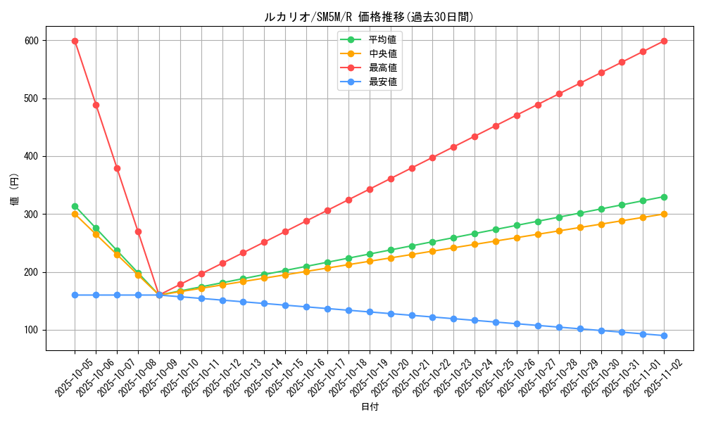 card_27798_series_61255_rarity_65216_graph