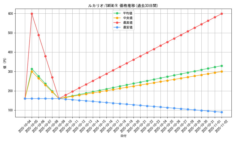 card_27798_series_61255_rarity_65216_graph