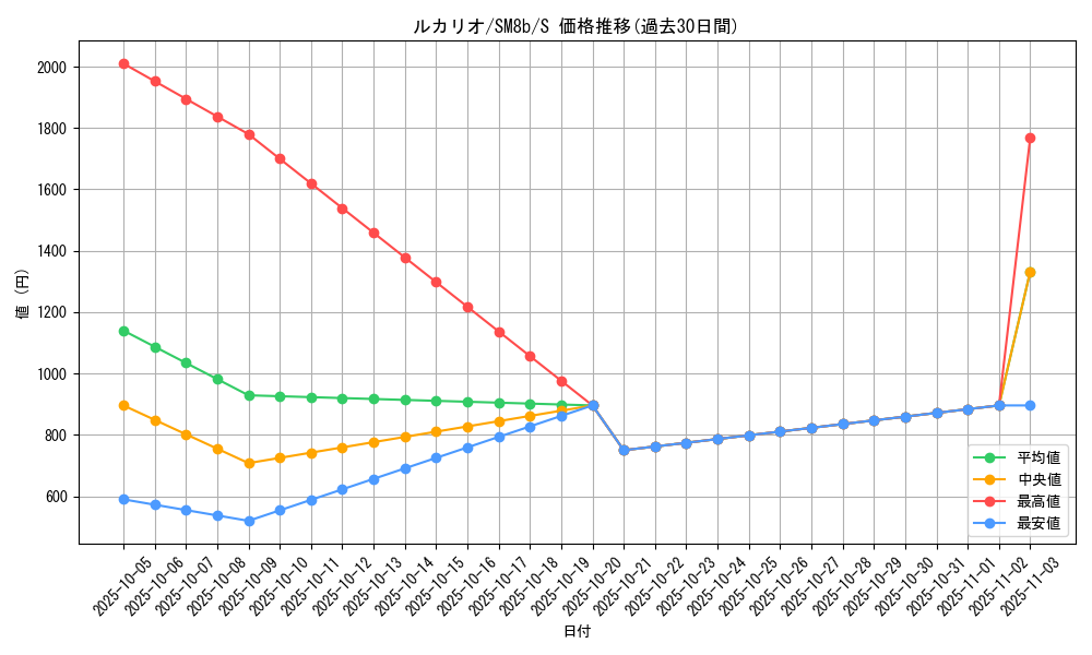 card_27798_series_61277_rarity_80235_graph