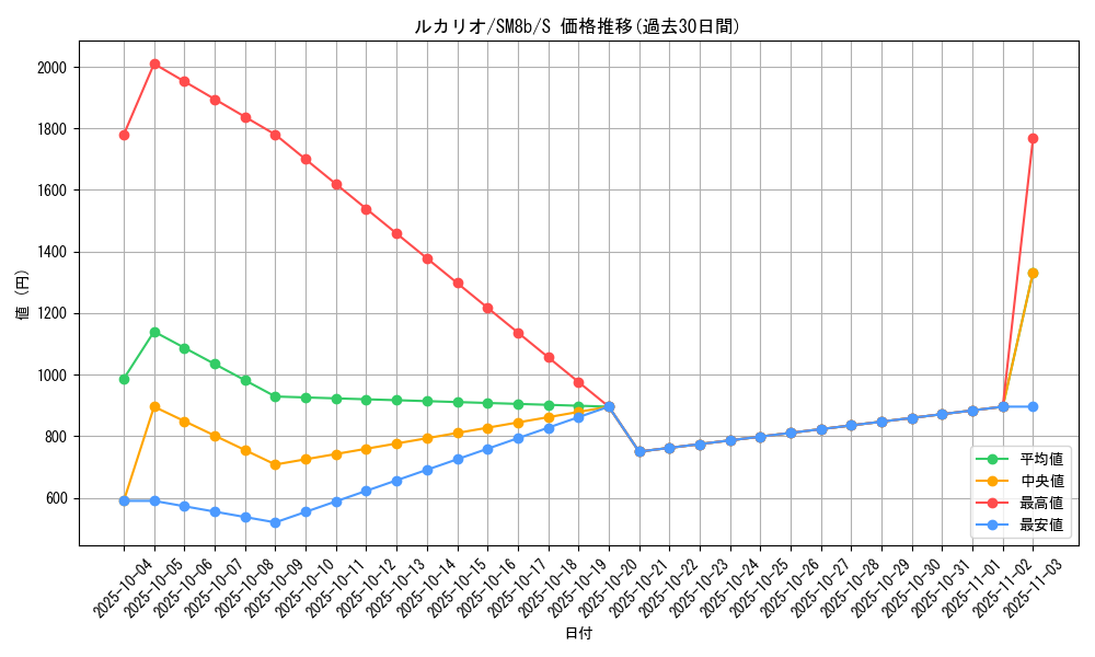 card_27798_series_61277_rarity_80235_graph