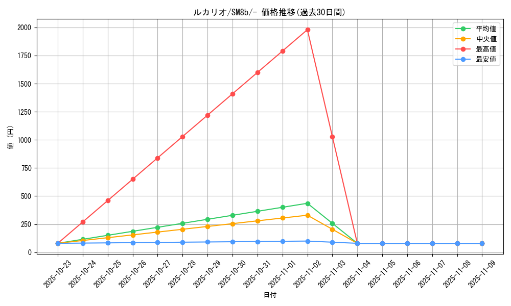 card_27798_series_61277_rarity_95225_graph
