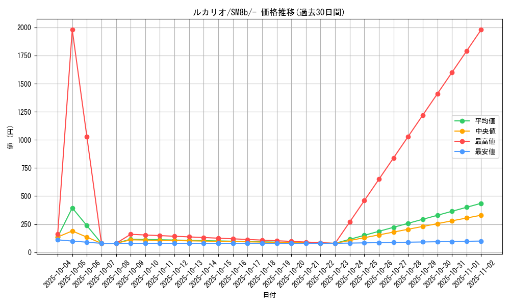 card_27798_series_61277_rarity_95225_graph