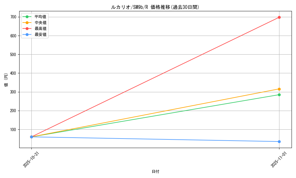 card_27798_series_61286_rarity_65216_graph