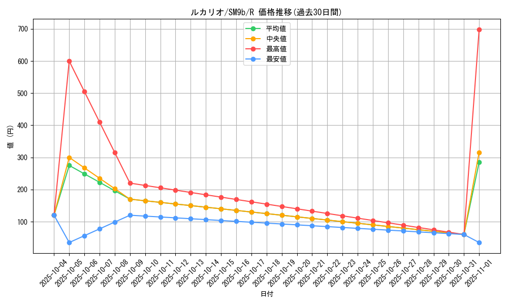card_27798_series_61286_rarity_65216_graph