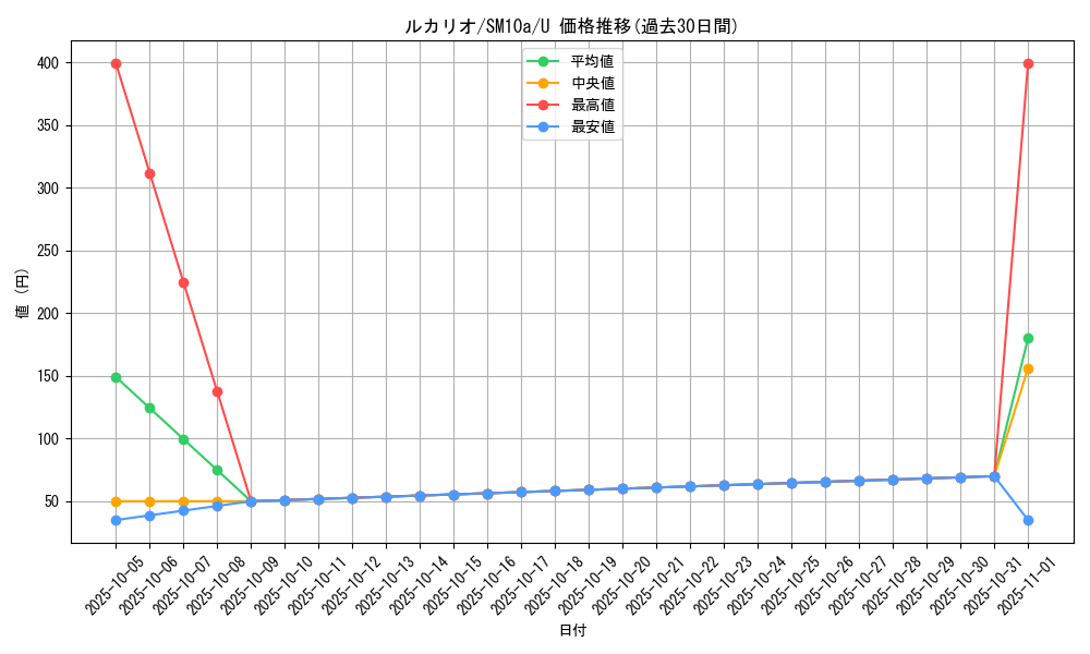card_27798_series_61290_rarity_65215_graph