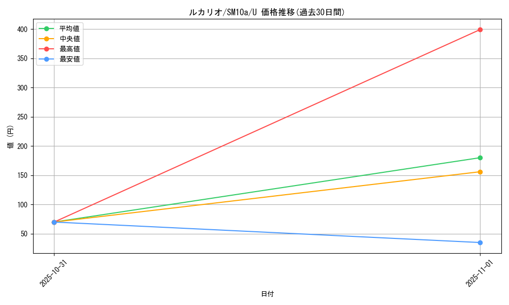 card_27798_series_61290_rarity_65215_graph